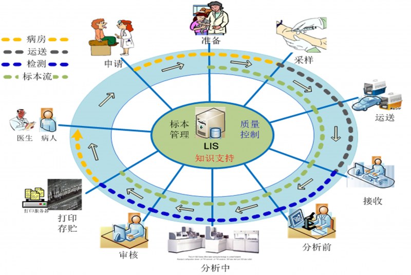 AK·电子（中国）官方网站LIS系统