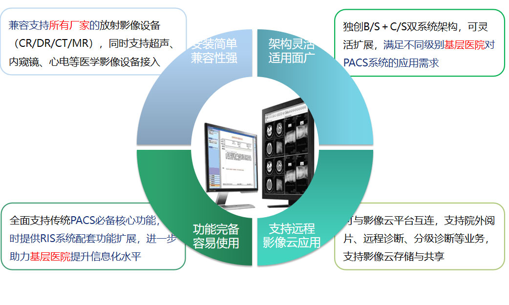 AK·电子（中国）官方网站PACS系统